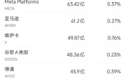 梦见殴打6月13日美股成交额前20：特斯拉本周上涨逾10%，美国将为自动驾驶出租车开绿灯