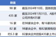 梦见殴打98家央企资本市场实力全解析：434家上市公司版图曝光，谁才是万亿市值王者？
