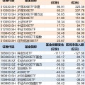 梦见殴打调整就是机会！年内超700亿资金借道ETF进场扫货，这些板块最被看好（附名单）
