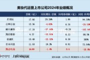 梦见殴打凯诘电商转战港交所：品牌自运营成趋势行业景气度下滑、业绩接连双降 前五大品牌GMV占比超80%