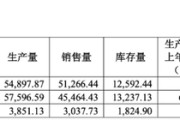 梦见殴打敏芯股份连亏三年，低毛利困局难解
