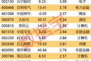 梦见殴打605099，最强“苏超”概念股提示风险！一周主力撤离多只产业龙头