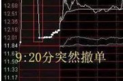 梦见殴打中国股市：集合竞价时涨停，却在9:20分撤单，你知道是怎么回事吗？不妨学学犹太人的思维方法