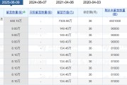 梦见殴打老白干酒515万股激励股解禁在即！业绩达标与机构调仓下的股价博弈