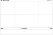 梦见殴打龙蟠科技拟折让约8.95%发行合共2000万股配售股份