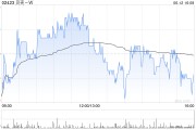 梦见殴打广发证券：维持贝壳-W“买入”评级 合理价值59.32港元