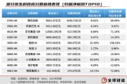 梦见殴打引领中国资产价值重估，恒生科技指数进入“黄金击球区”