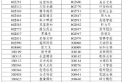 梦见殴打A股重大调整，明日生效