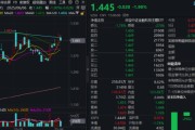 梦见殴打主题概念驱动，金融科技ETF近两周涨超7.5%，大幅跑赢市场！