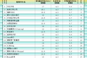 梦见殴打非农最全前瞻：69家机构大咖预测大比拼，精明预测又在暗示重要信号
