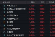 梦见殴打逐“光”而行？信创新晋“吸金大户”，562030叒现天量，基金公司紧急提示风险！金融科技突然变脸，什么原因