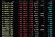 梦见殴打港股，突发！最牛暴涨300%！
