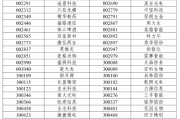 梦见殴打A股重大调整6月16日生效！6大跨市场指数合计换187只样本
