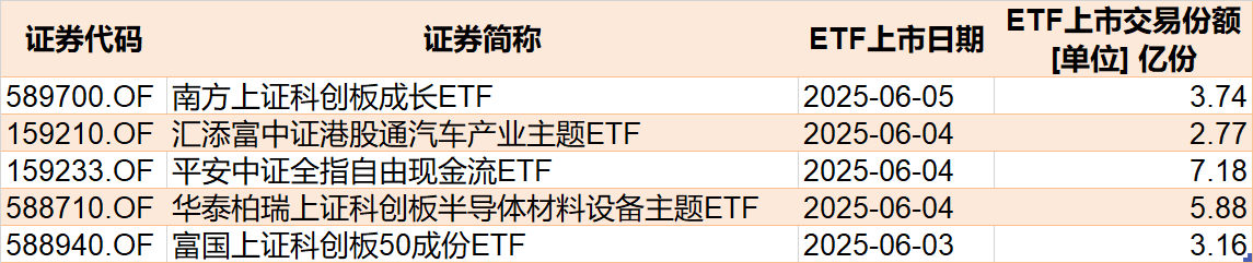 调整就是机会！年内超700亿资金借(🥥)道ETF进场扫货，这些板块最被看好（附名单）
