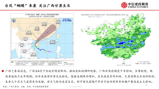 【白糖周报】中(🥔)东局势紧张推涨油价 关注巴西制糖比
