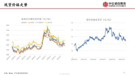 【白糖(〽)周报】中东局势紧张推涨油价 关注巴西制糖比
