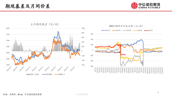 【(🆚)白糖周报】中东局势(🥓)紧张推涨油价 关注巴西制糖比