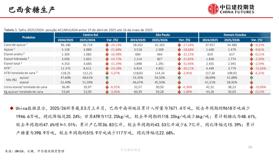 【白糖周报】(🐽)中东局势紧(🐃)张推涨油价 关注巴西制糖比