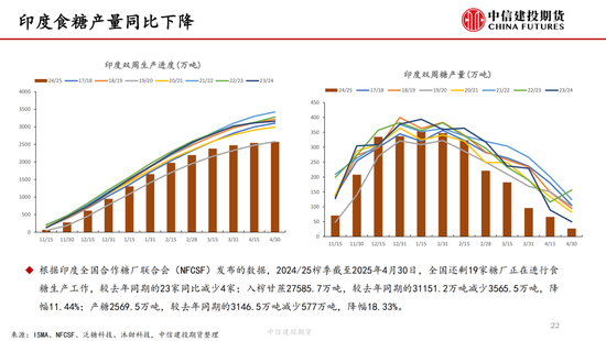【白糖周报(🌊)】中东局势紧张(🎋)推涨油价 关注巴西制糖比