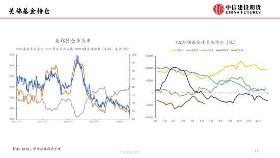 【棉花纺(🐌)谈】供应端阶段性缩量 疆棉基差坚挺