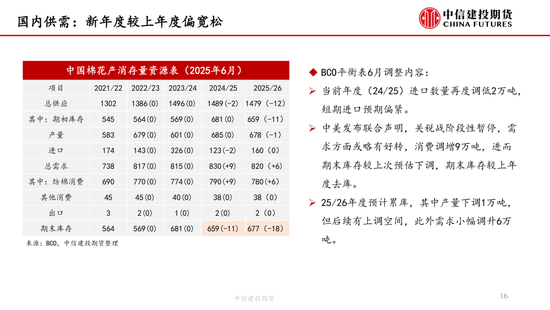 【(🚹)棉花纺(🛰)谈】供应端阶段性缩量 疆棉基差坚挺